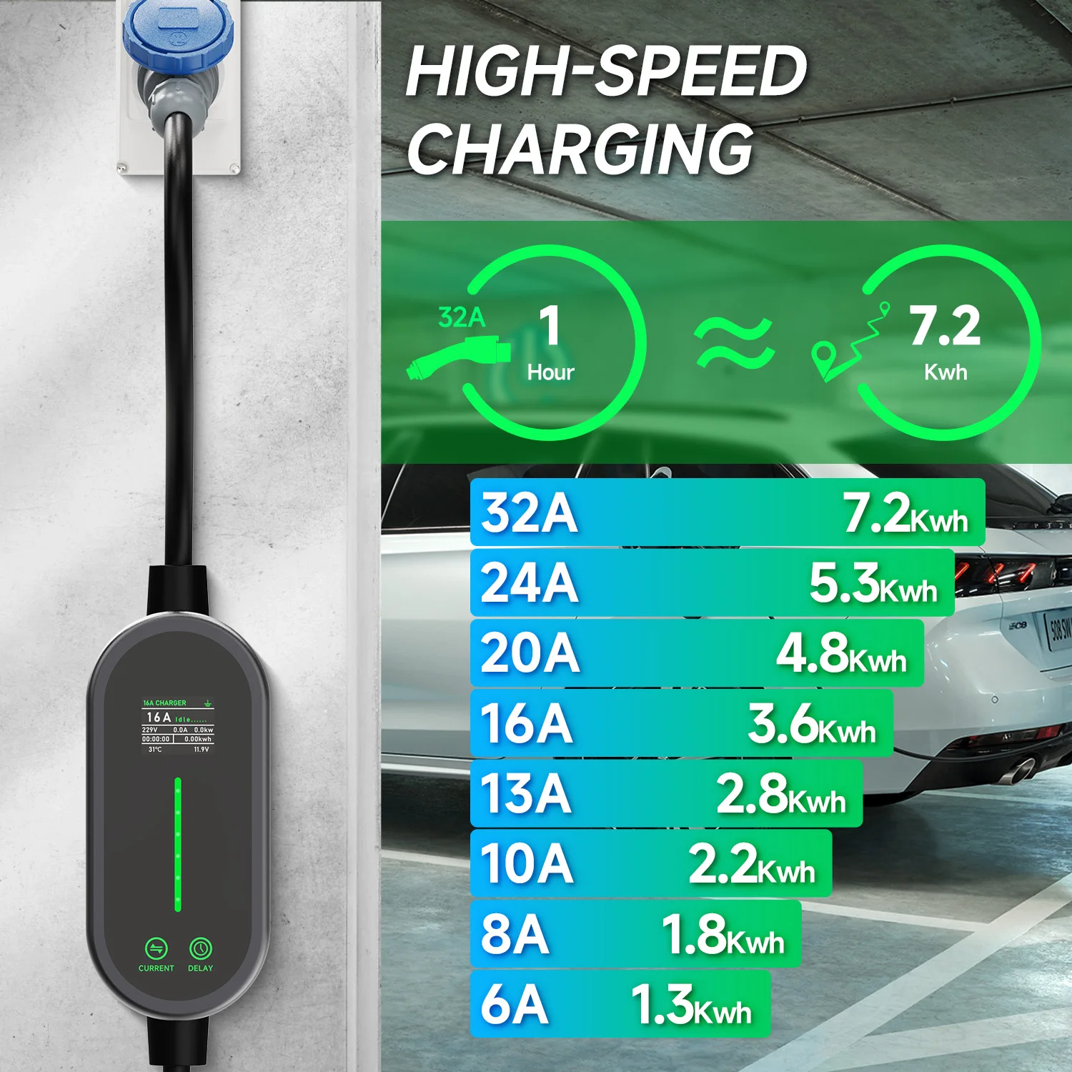 Puppyfc 7KW 32A Type2 chargeur - Portable Ev Charger 32A Type 2 Cee Plug avis et prix